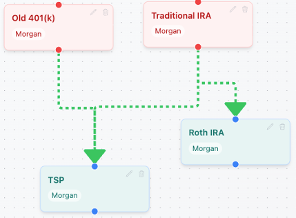 Account consolidation review of Morgan's four retirement accounts