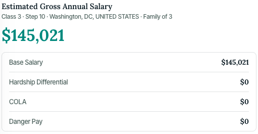 Modeled household pay for a Washington, DC assignment