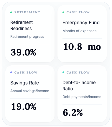 Financial health metrics including retirement readiness, emergency savings, debt levels, and savings rate