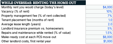 Assumptions for renting the home out while overseas