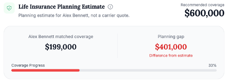 Life insurance coverage gap analysis comparing FEGLI with other options