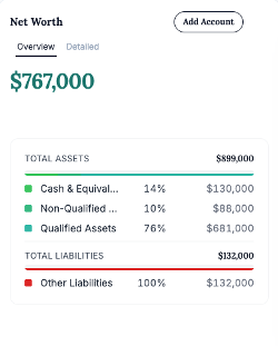 The Bennetts' net worth statement summarizing assets and liabilities