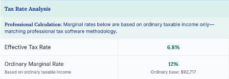 Marginal and effective tax rate analysis