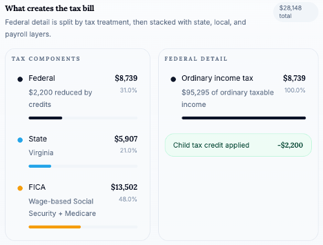 Projected federal and state tax bill for the current year